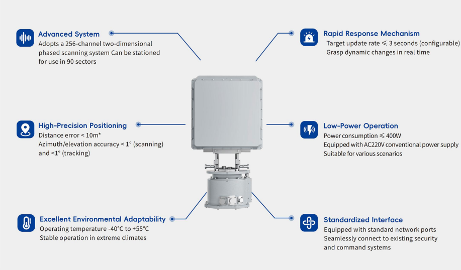 Counter Drone Neutralization: Advanced Anti-UAV Systems for Security and Defense