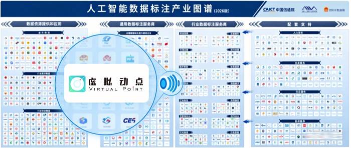 Liade Virtual Moving Point Selected for China Academy of Information and Communications Technology's Data Industry Graph Construction of a Tailored Intelligent New Foundation