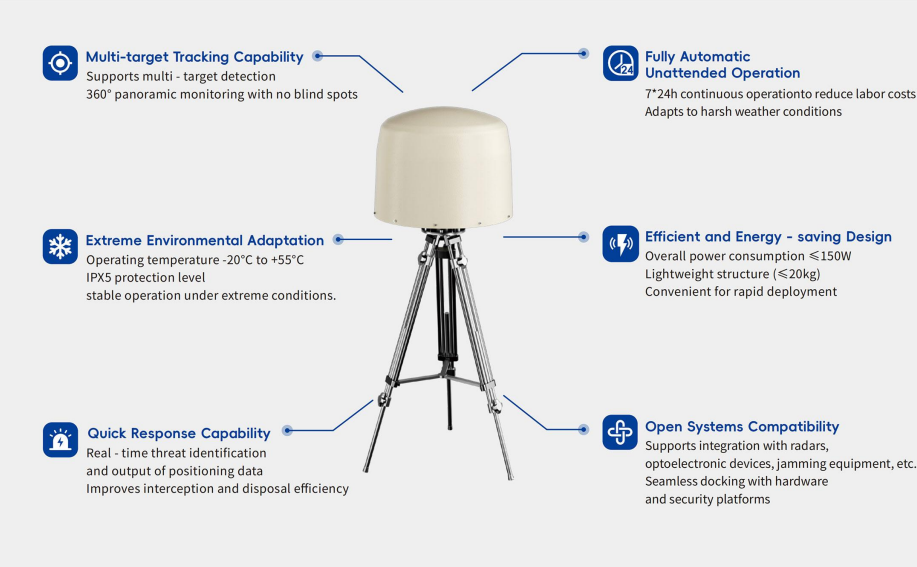 Commercial Drone Neutralization: Advanced Anti-UAV Solutions for Security and Compliance