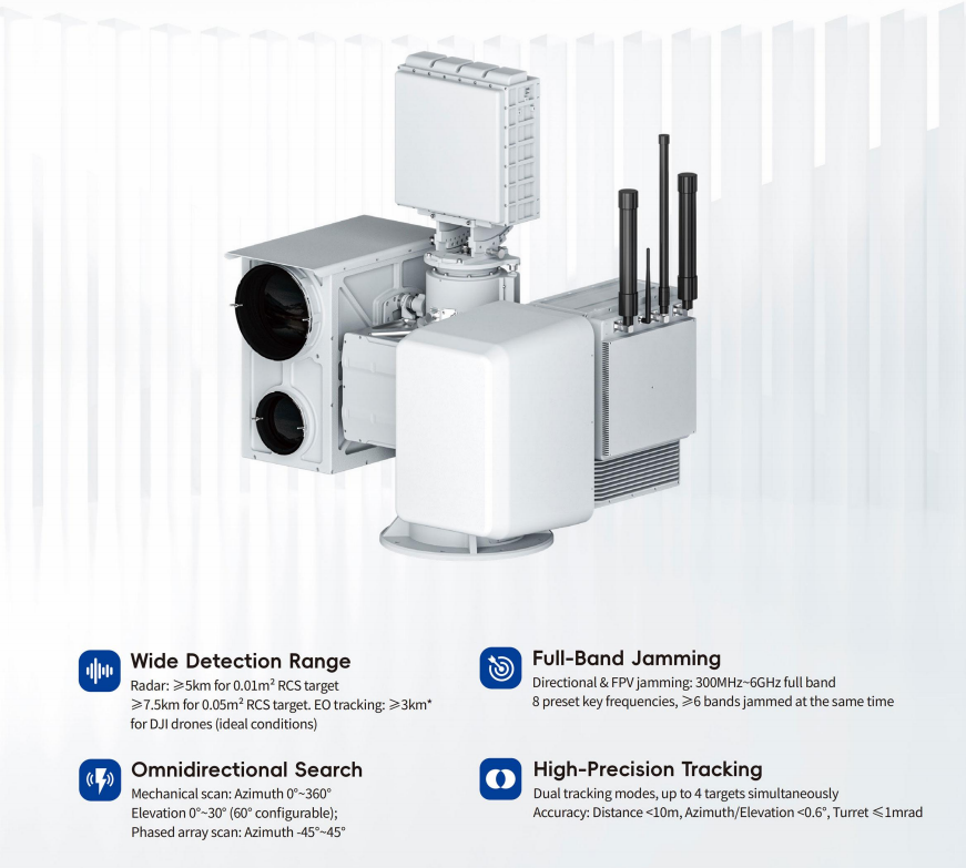 Real-Time Threat Visualization and Control