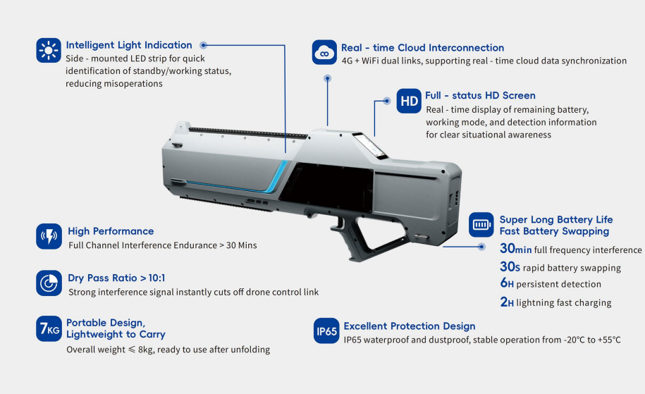 Counter Drone Neutralizing Gun – Advanced Anti-UAV Solution for Security Operations