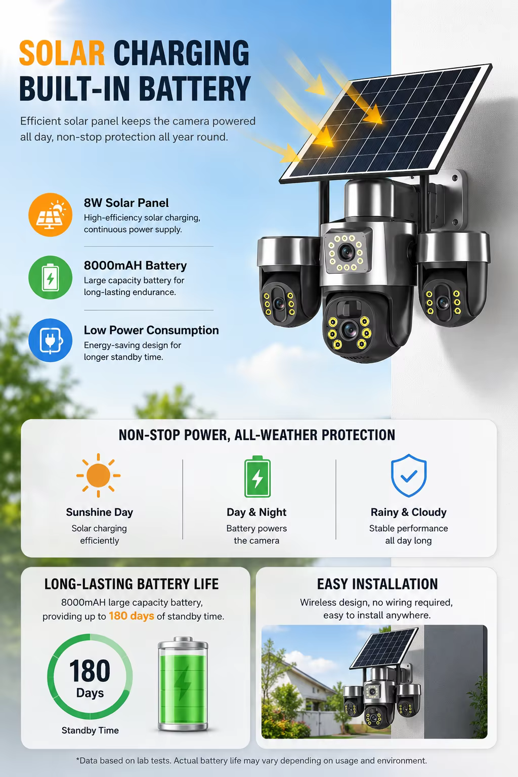 Solar Triple Lens PTZ Security Camera Wireless 4G 3 Screen HD Full Color Night Vision details