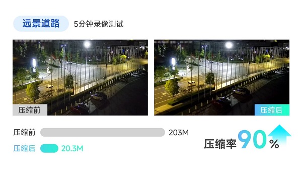 Hikvision Guanlan's new encoding technology solves the storage dilemma and unleashes the core value of video