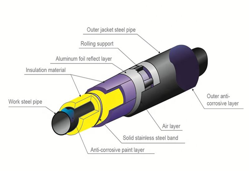Where to Find High-Quality Pre-Insulated Steel-Steam Pipe at Wholesale Prices?