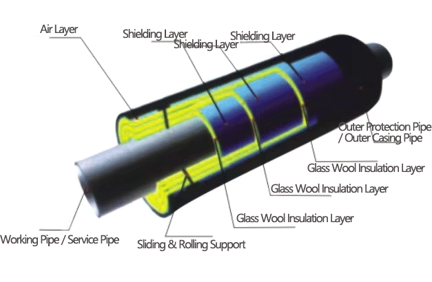 How Steam Pipe Insulation Can Reduce Energy Costs in Your Facility