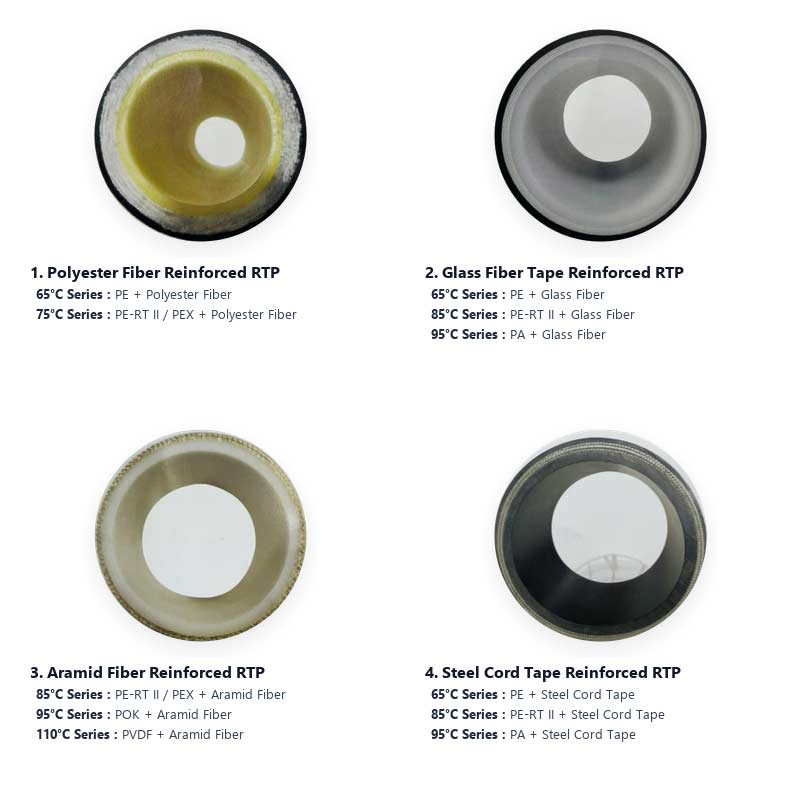 RTP Pipe (Reinforced Thermoplastic Pipe)
