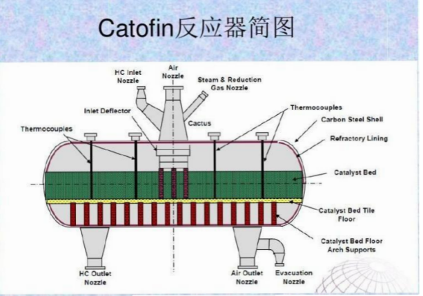 lummus catofin process and shandong taibeilier subsidiary of greatsun aopeng 995 inert ceramic balls-1
