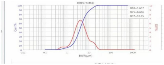 shandong greatsun aopeng customized thermal conductive alumina empowering upgrades in the electronic-1