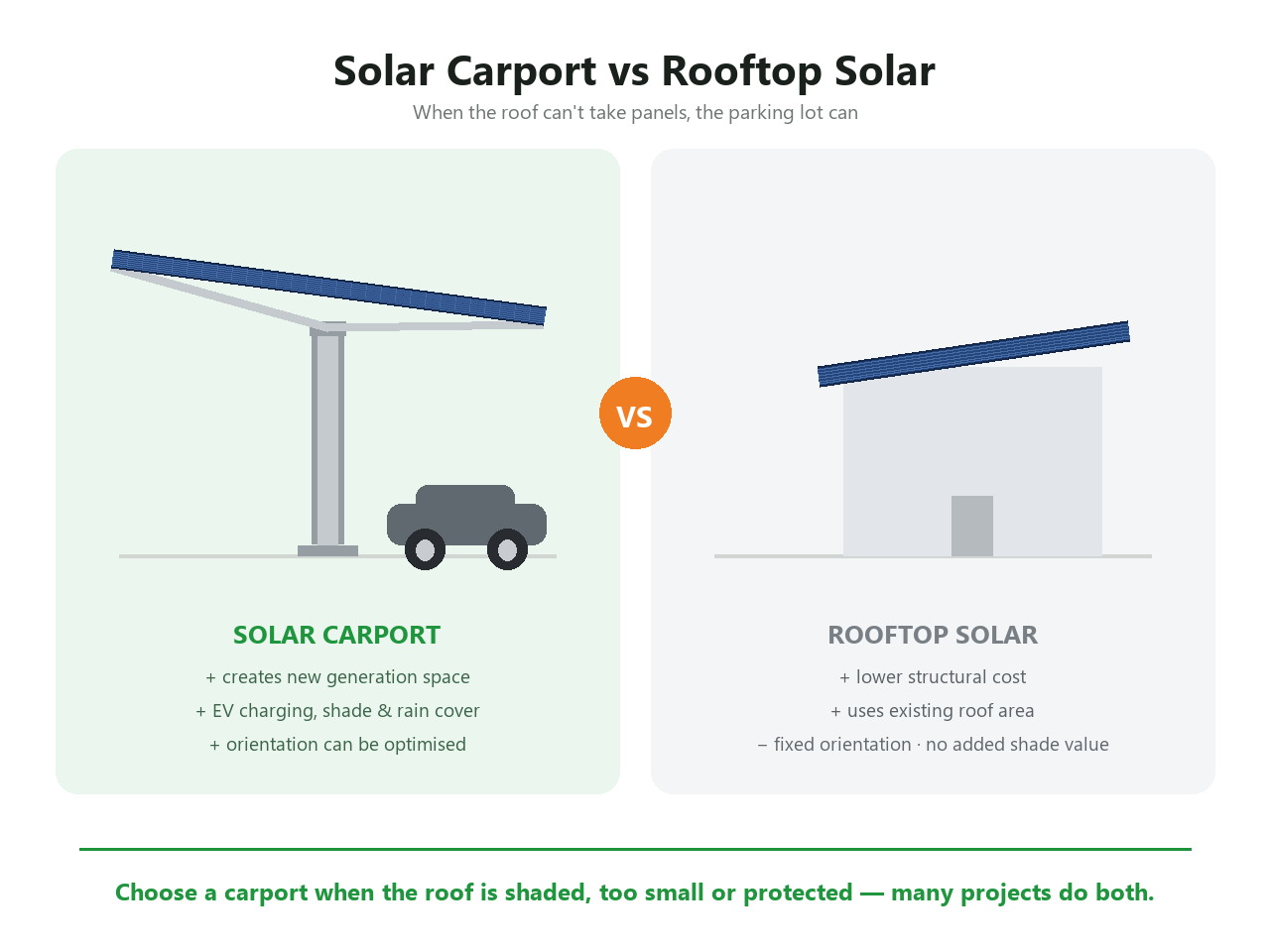 solar-carport-vs-rooftop-solar.jpg