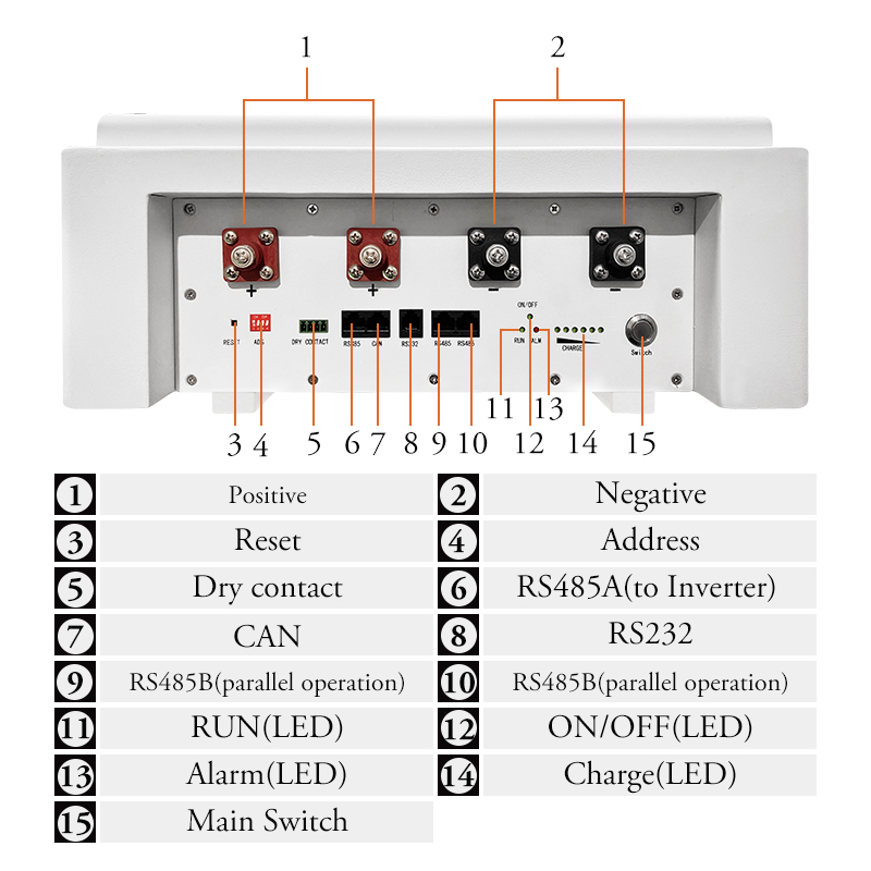 Innovative Energy Management