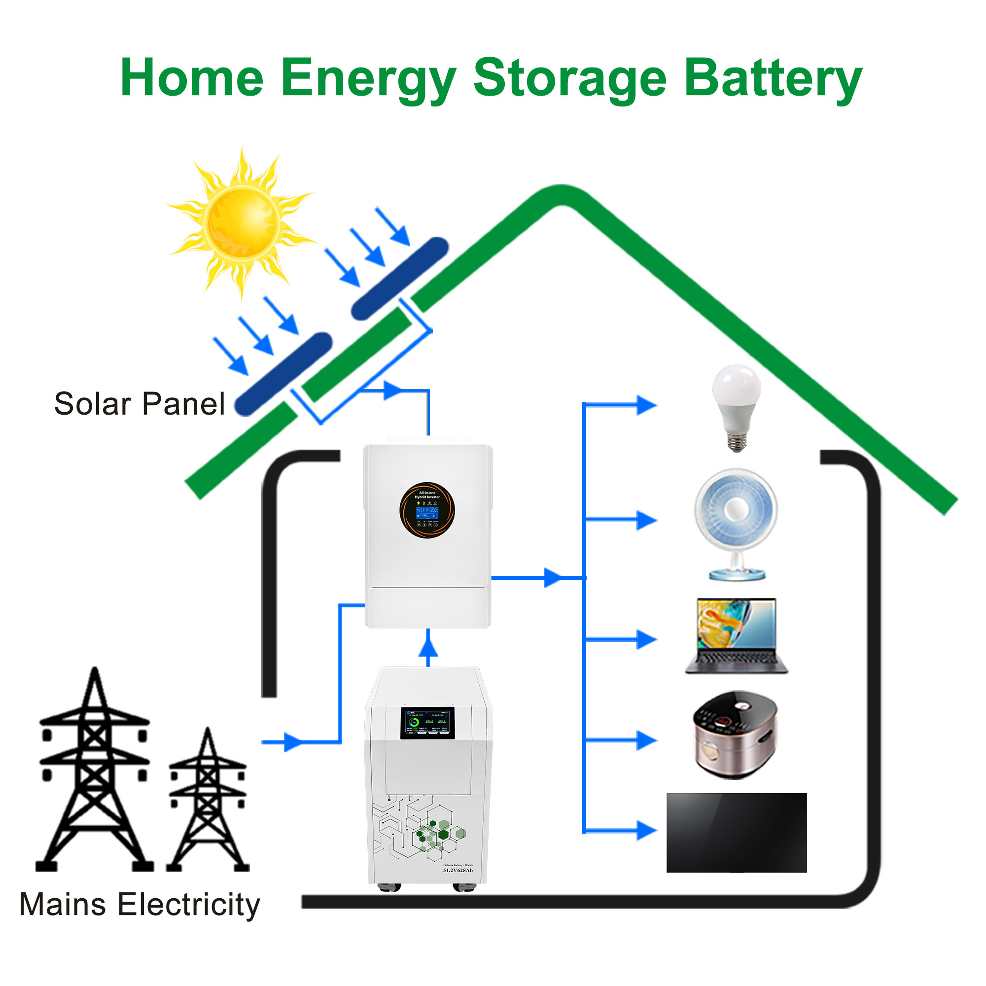 Innovative Technology for Maximum Efficiency