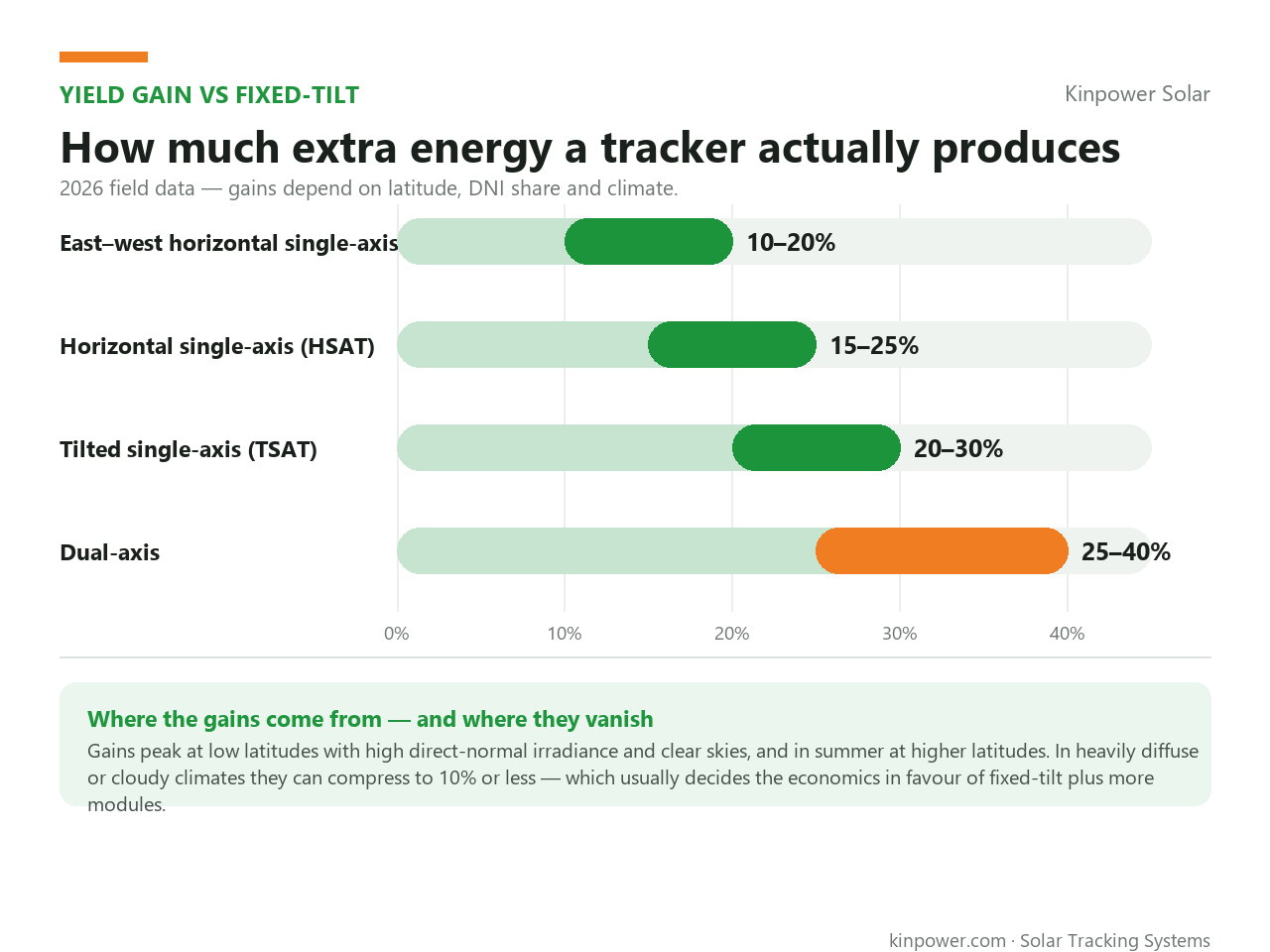 solar-tracker-yield-gain-chart.jpg