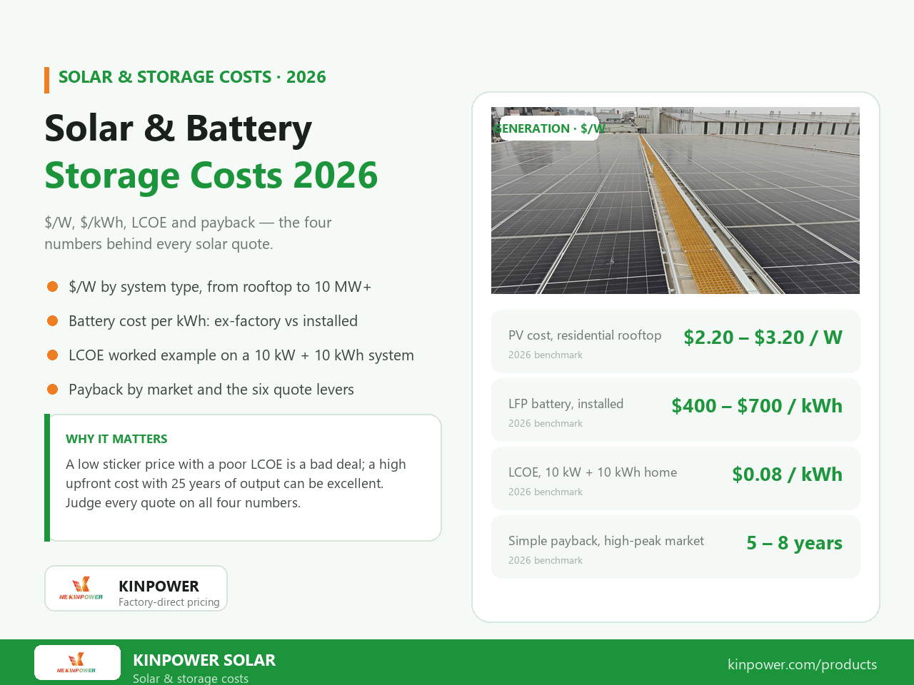 Solar & Battery Storage Costs in 2026: $/kWh, System Prices & Payback