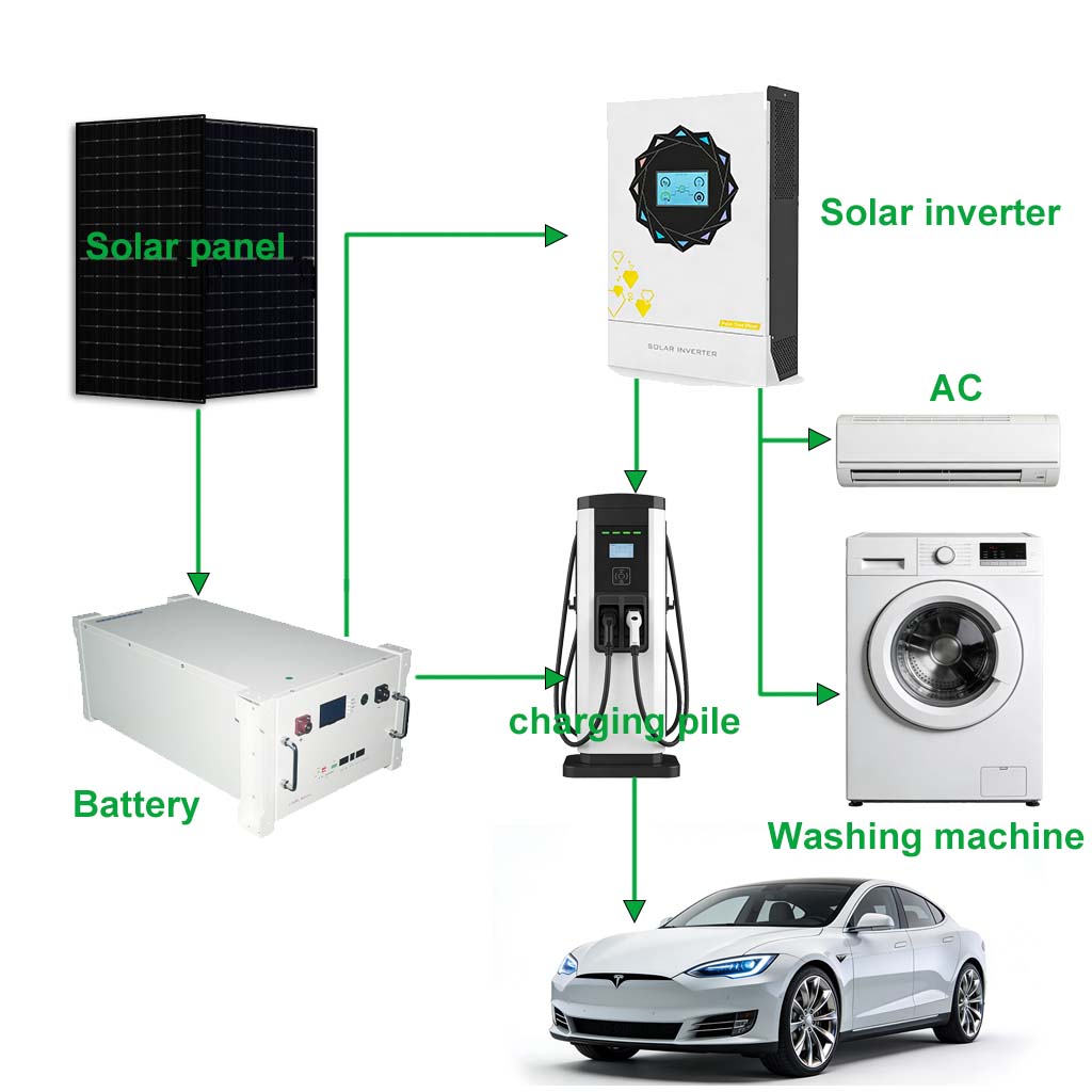 Transform Your Energy Future with Shed Off Grid Solar Systems