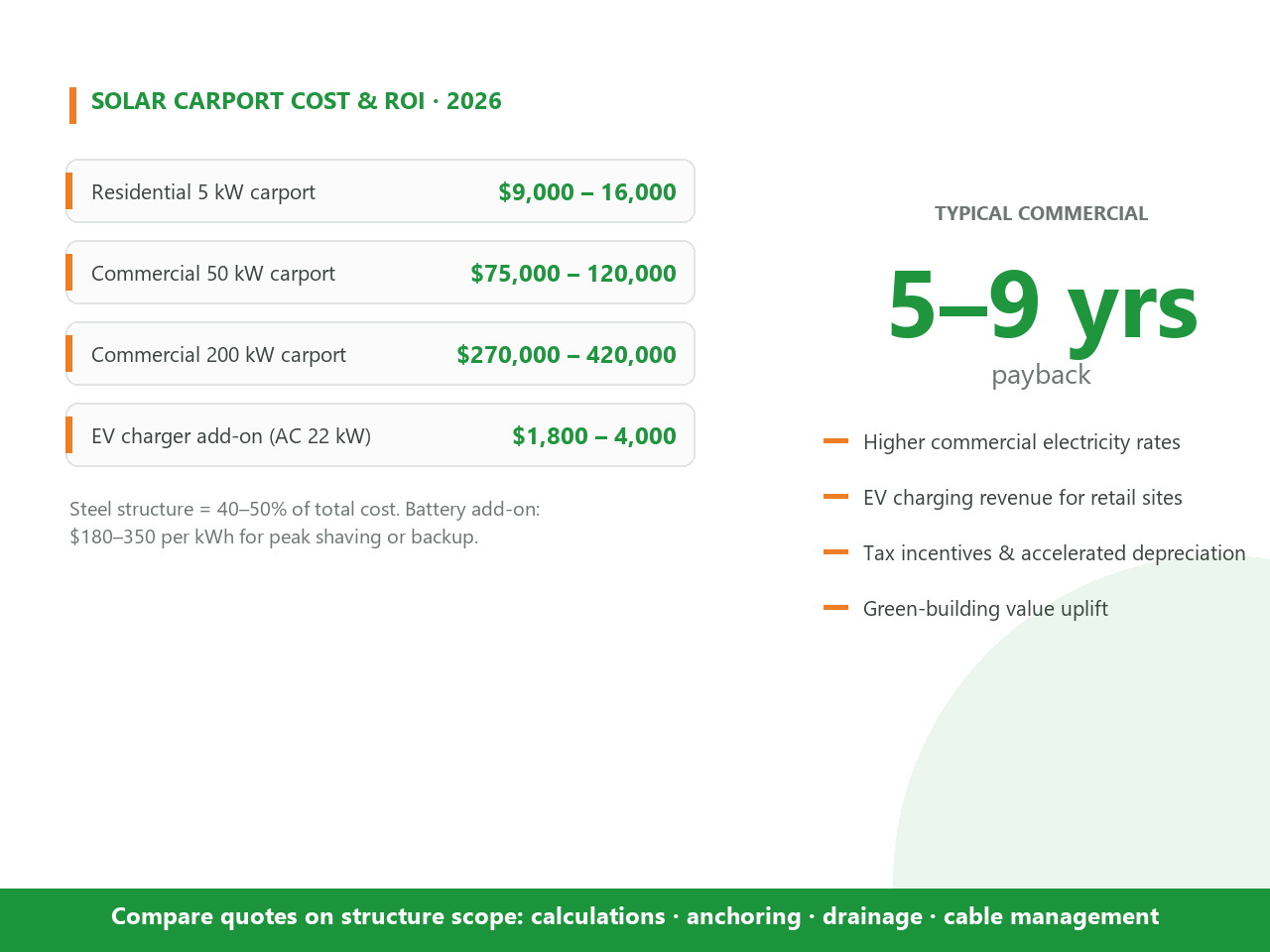 solar-carport-cost-roi-2026.jpg
