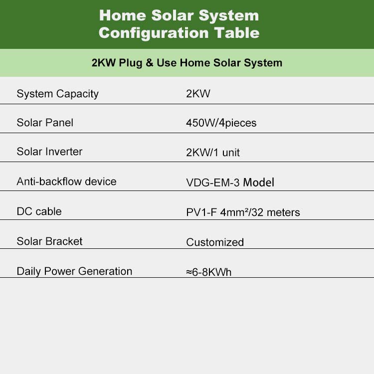 Ease of Use and Installation