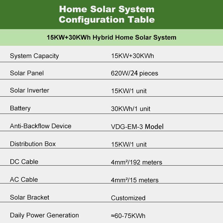 Intelligent Energy Management