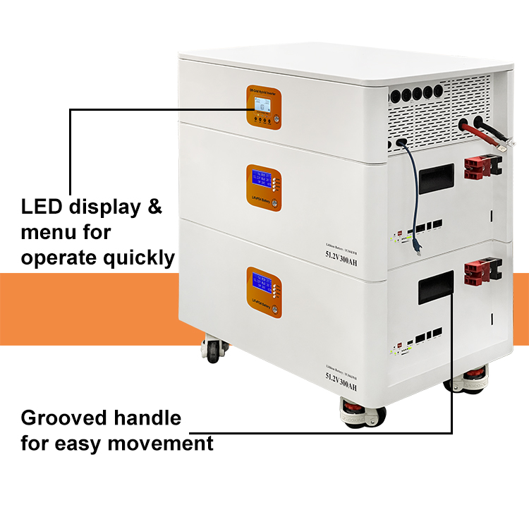 Innovative Energy Management