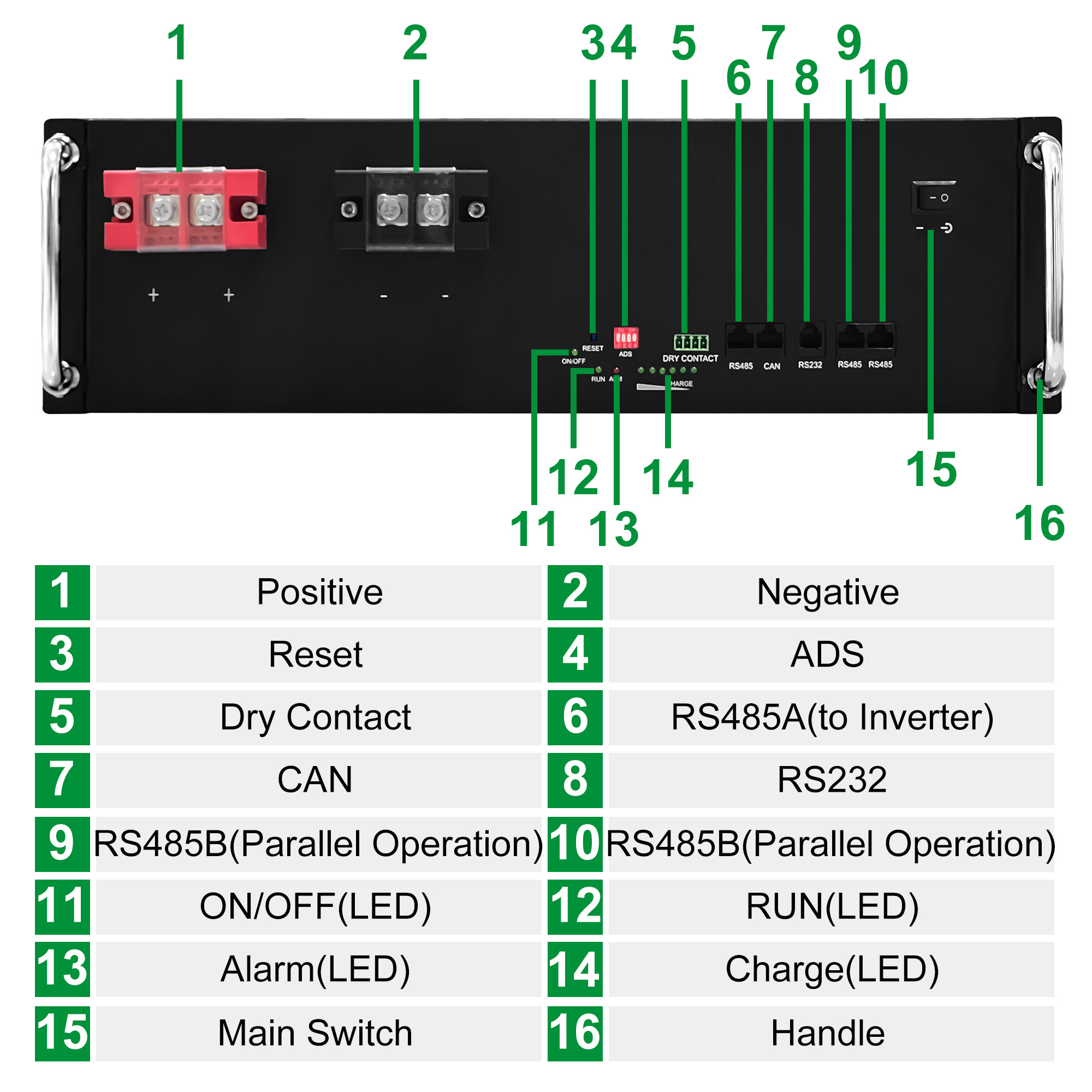 Tailored Solutions for Diverse Applications