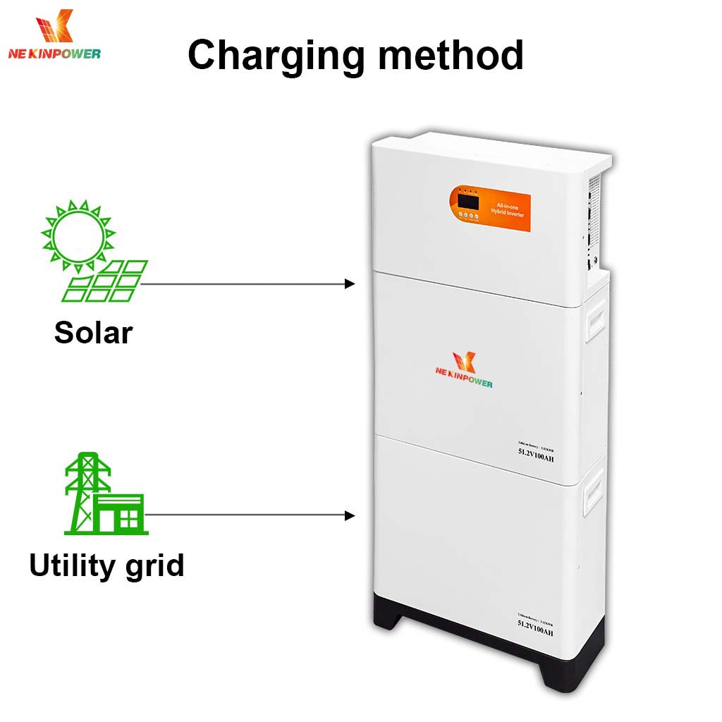 Innovative Energy Solutions