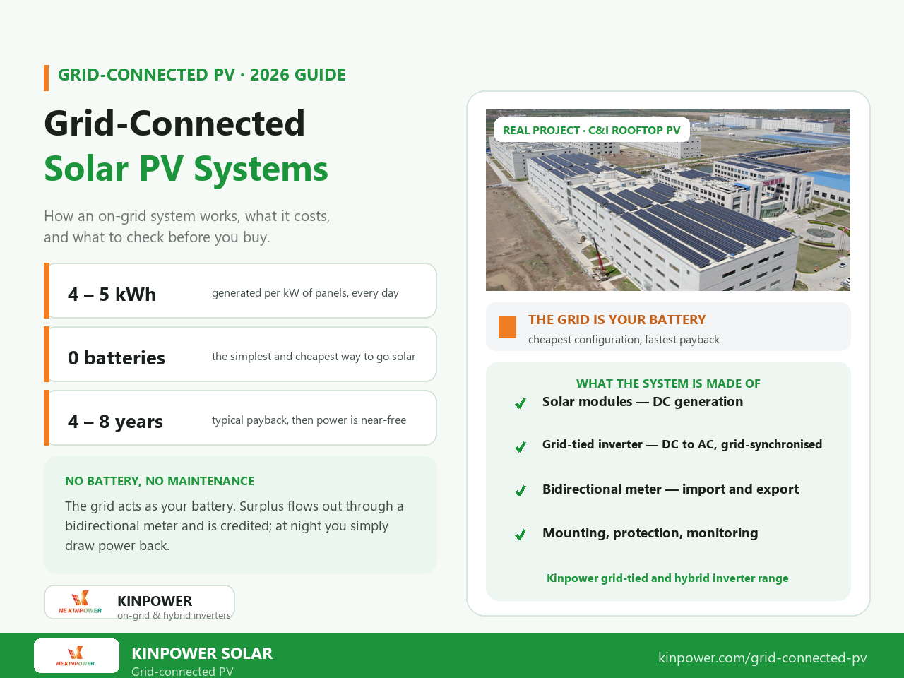 Grid-connected photovoltaic power system installed on a commercial rooftop — on-grid PV system guide for 2026