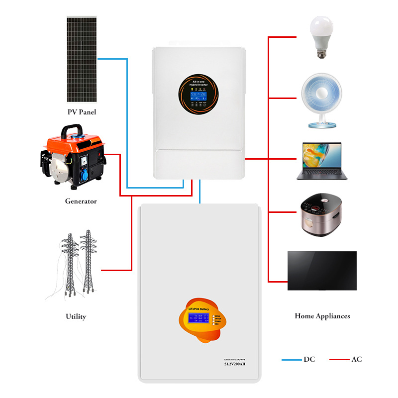Efficient Home Solar System Battery Storage Solutions