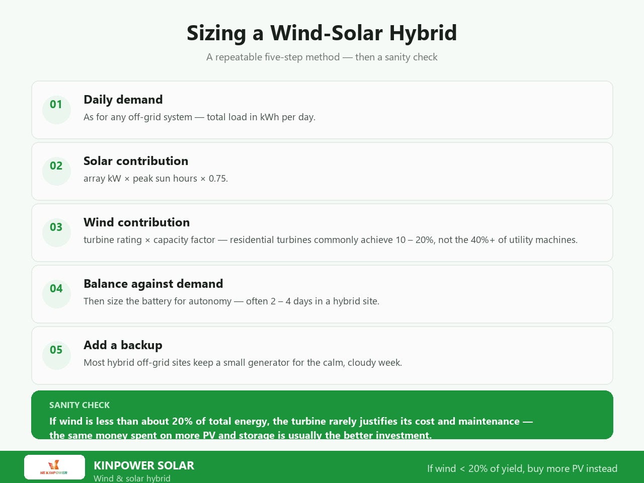 sizing-a-wind-solar-hybrid-system.jpg
