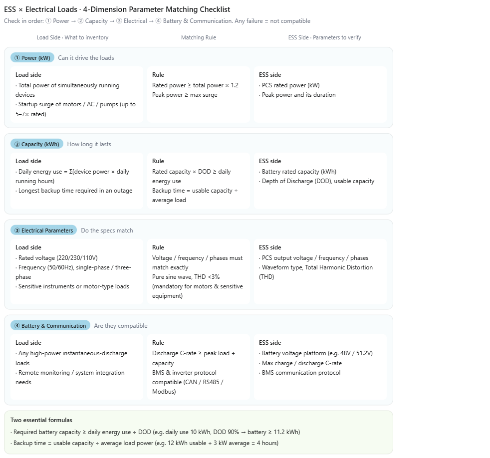 will-this-battery-storage-system-work-with-your-appliances-4-checks-before-you-buy.png