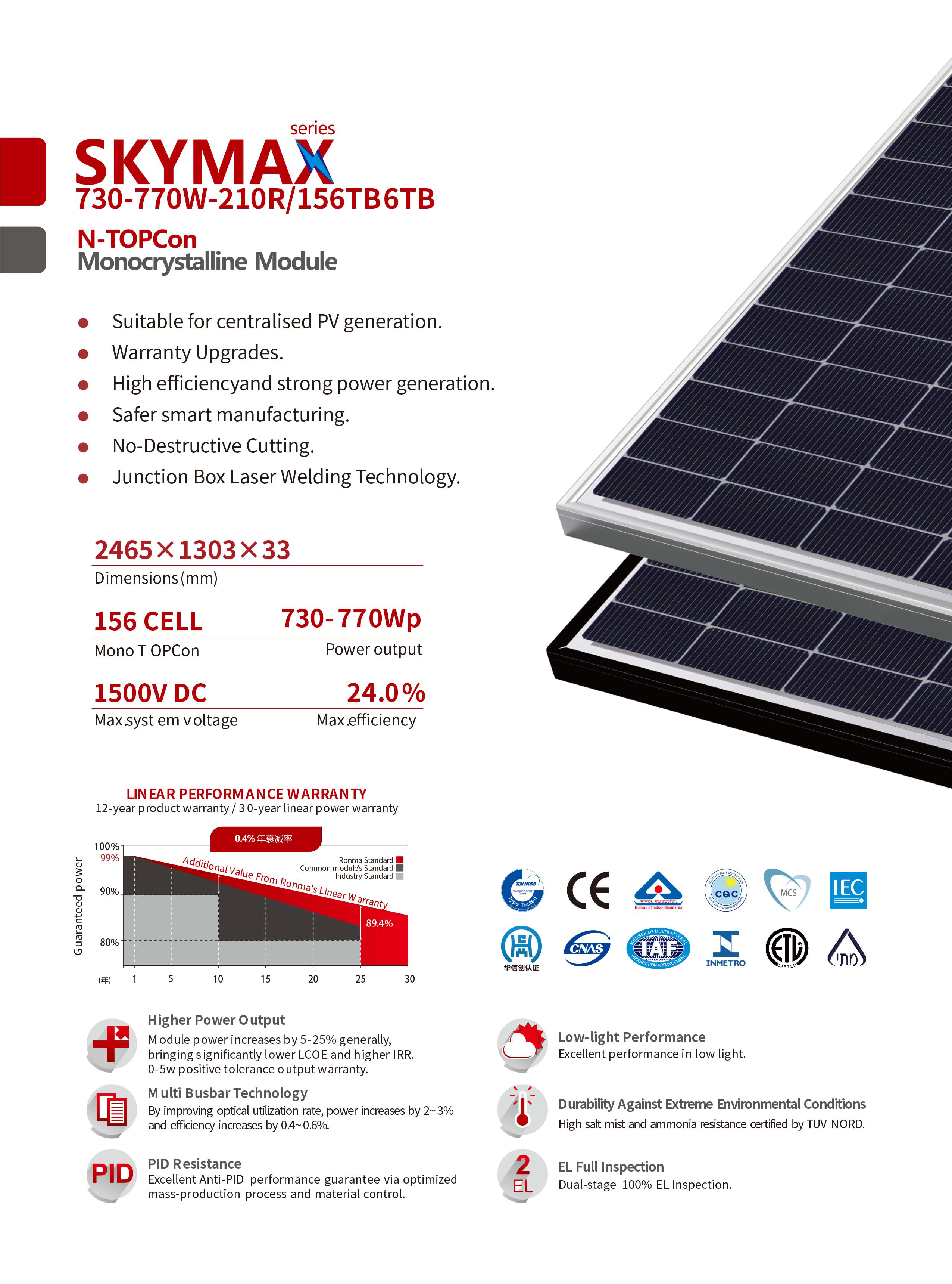 RM-730-770W-210R156TB-1.jpg