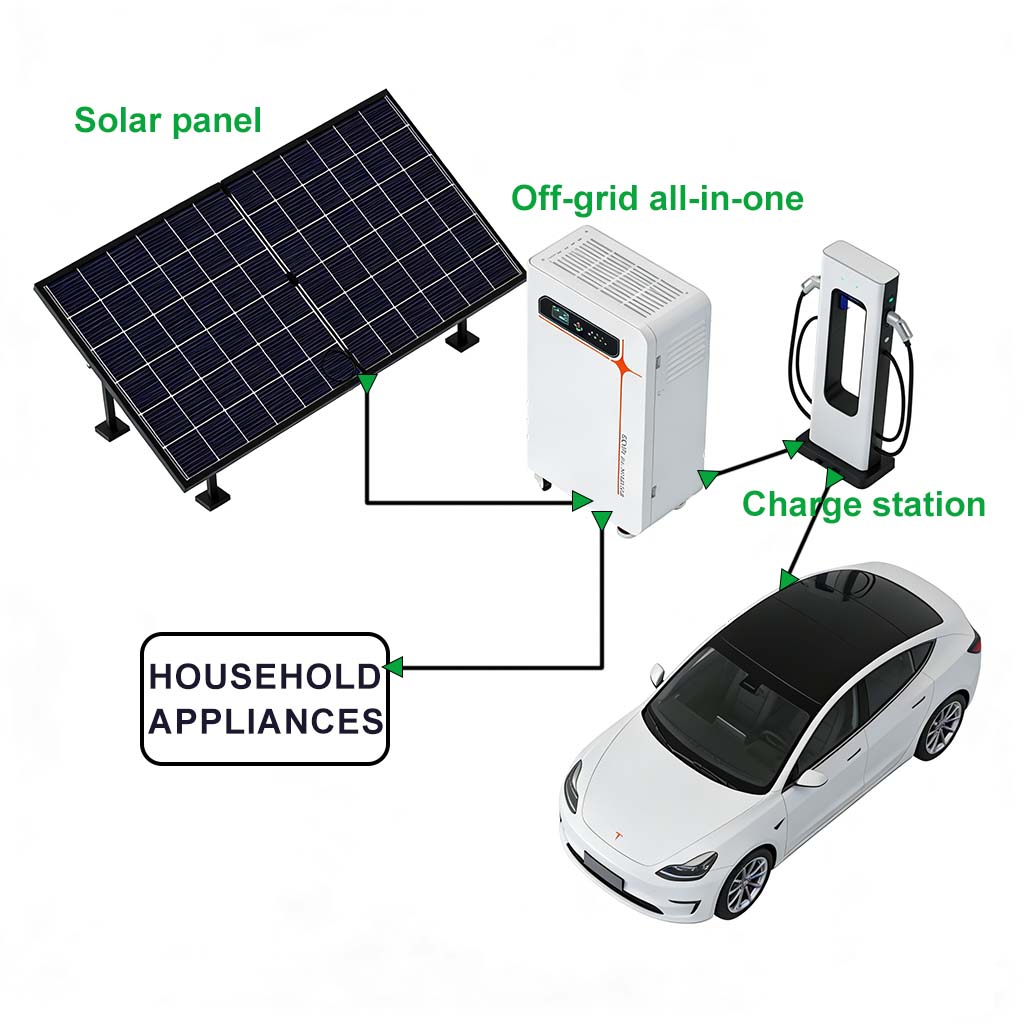 Innovative Energy Management Solutions