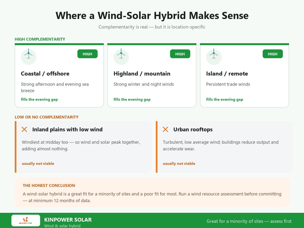 where-wind-solar-hybrids-make-sense.jpg