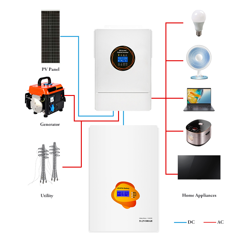 Pokročilé řešení úložišť energie