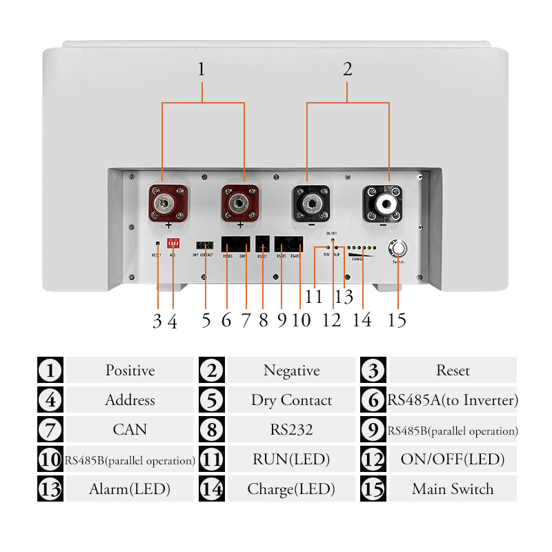Tailored Solutions for Diverse Applications