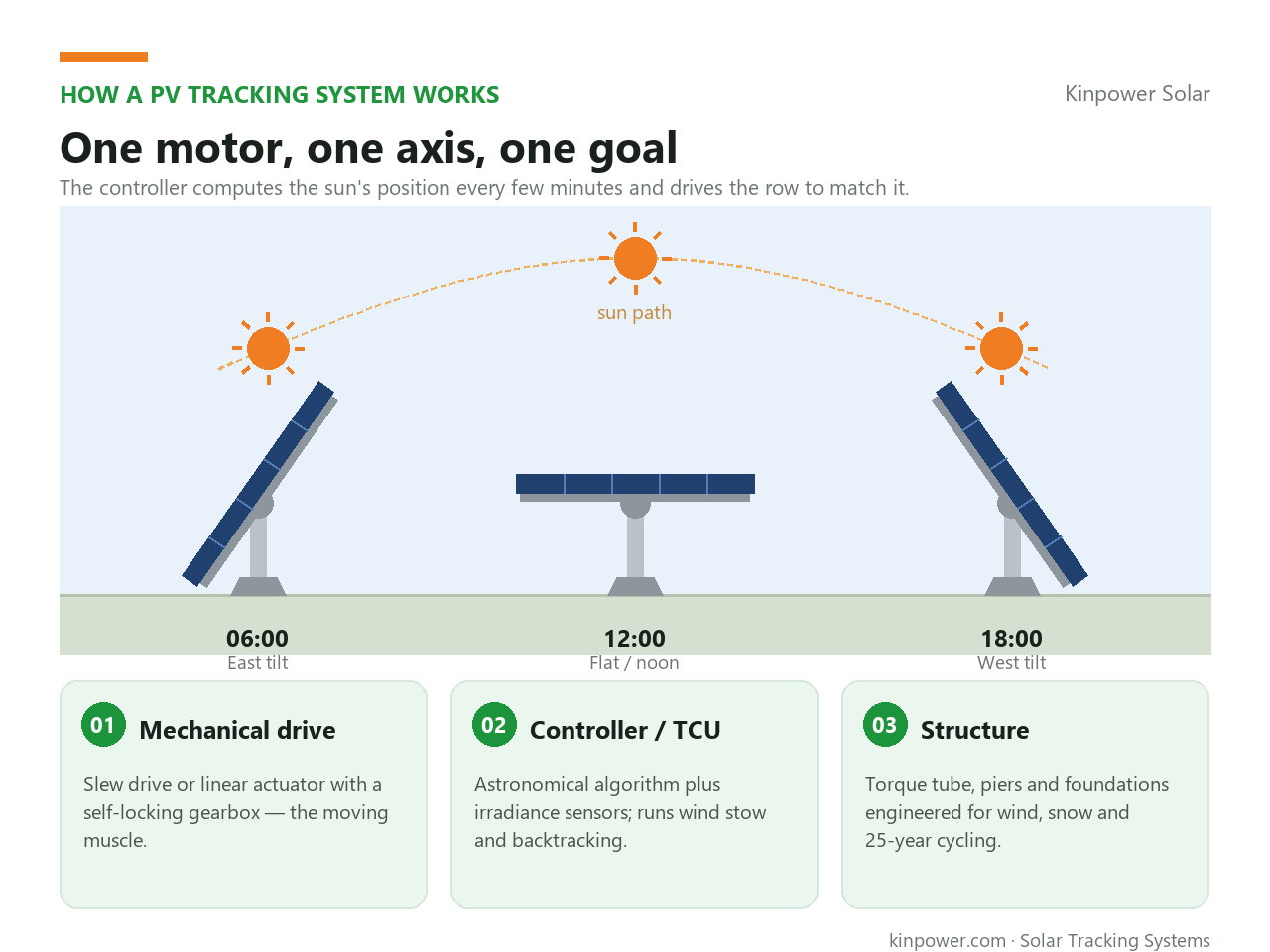how-solar-tracker-works.jpg