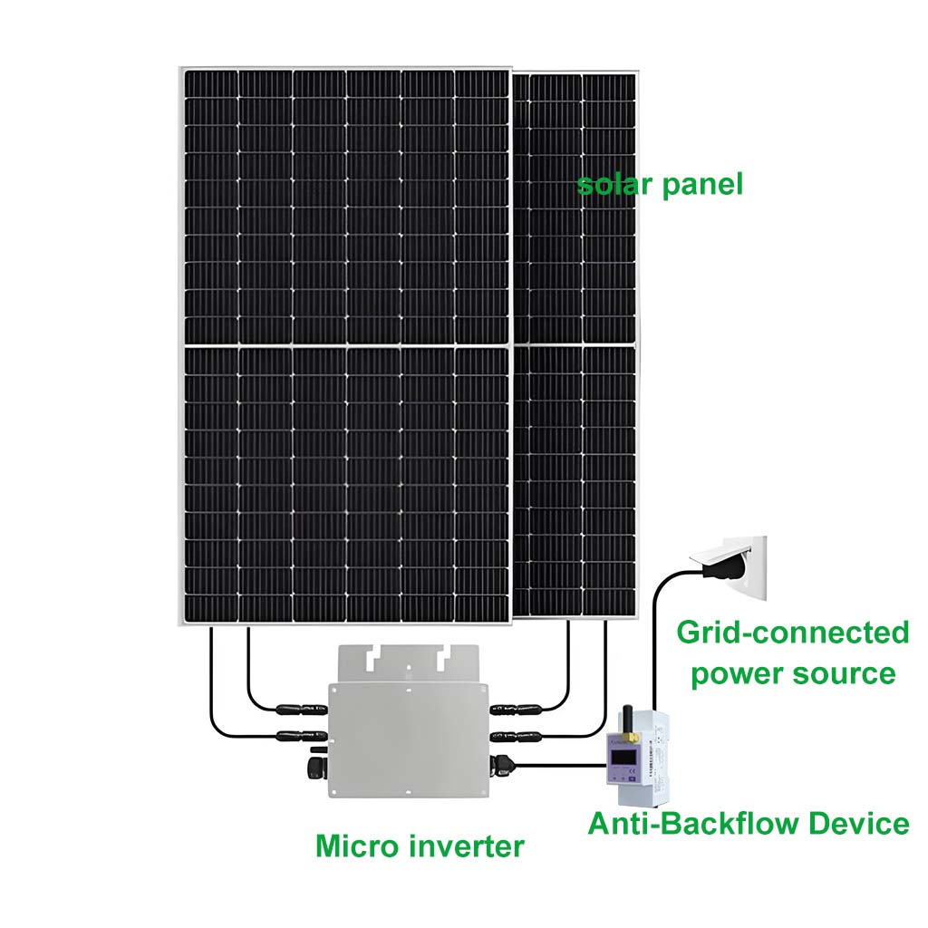 Discover the Advantages of Portable PV Systems for Your Energy Needs