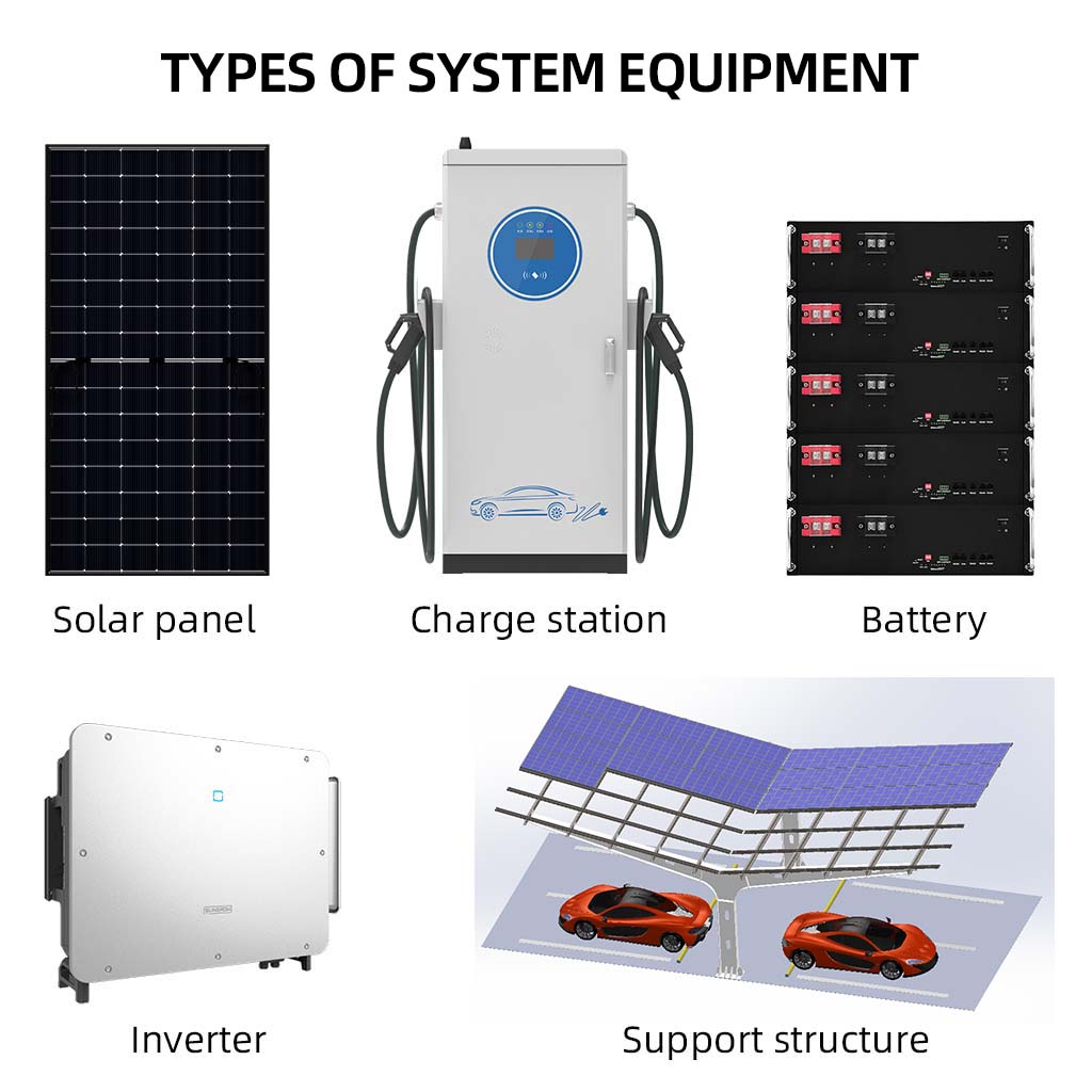 Sustainable Energy Independence