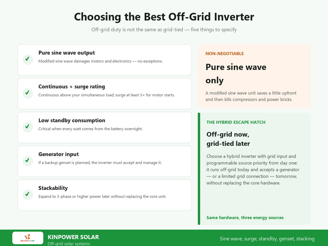 Best inverter for off grid solar system: pure sine wave output, surge rating 3x for motor starts, low standby consumption, generator input and stackability
