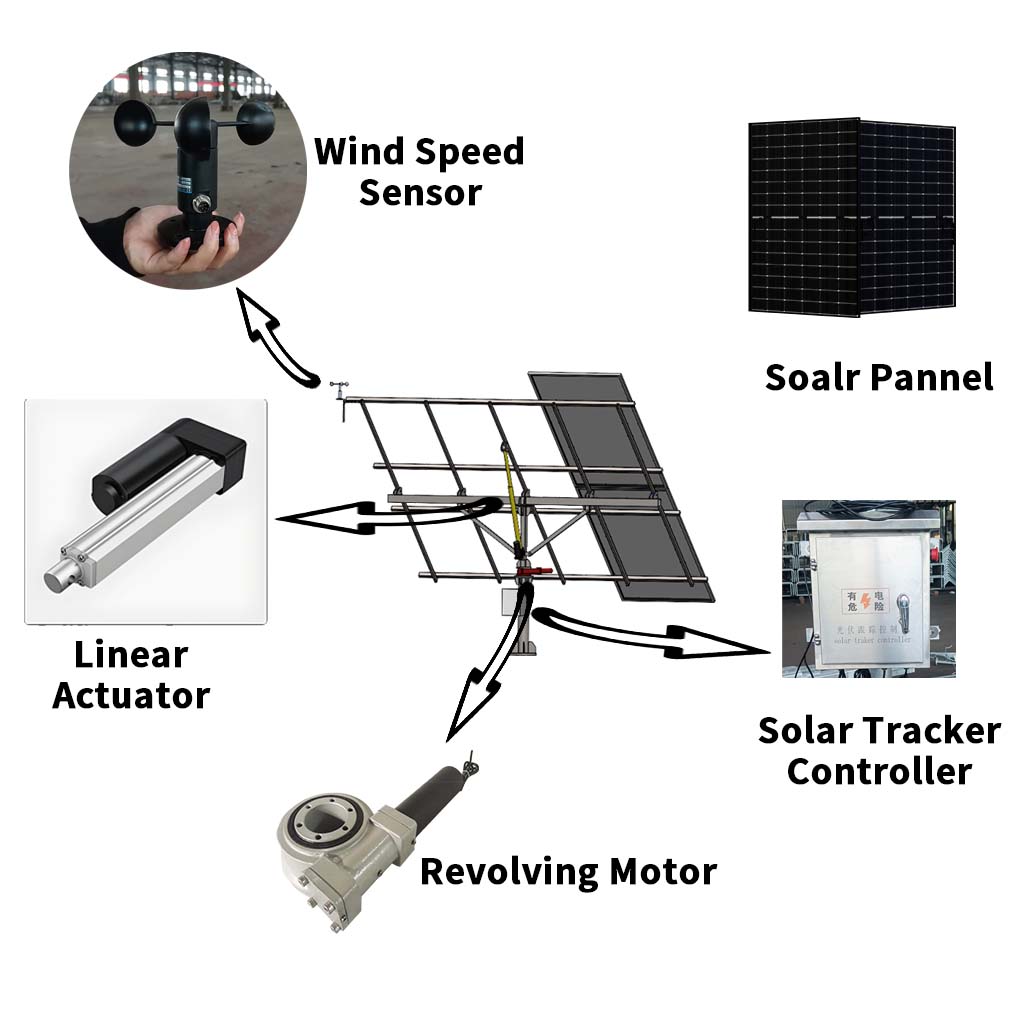 Sustainable Energy Solutions