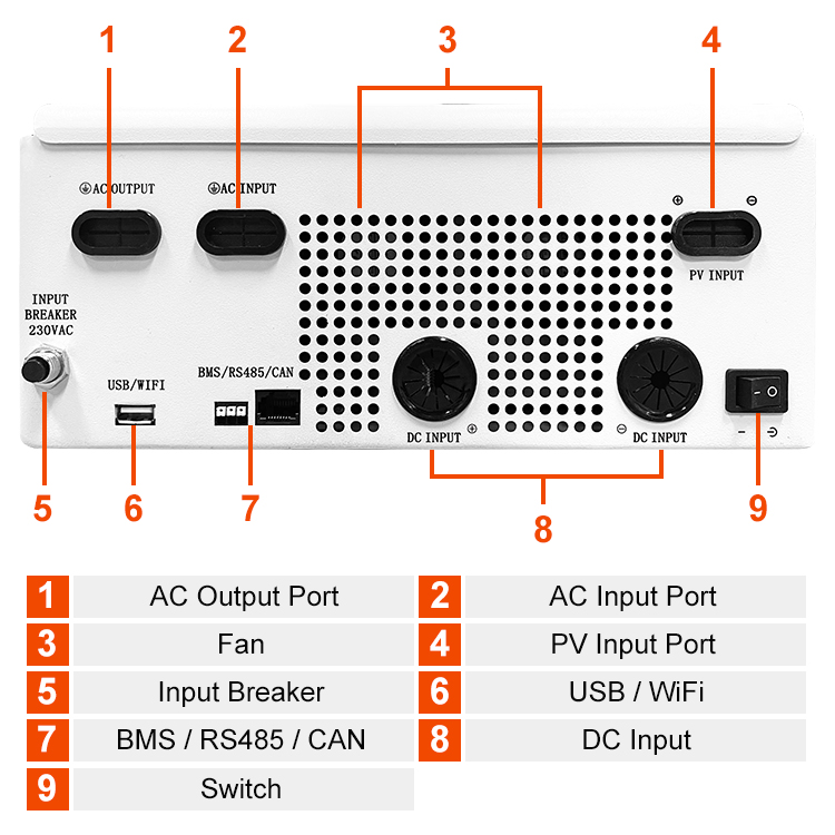 Robust Design for Harsh Environments