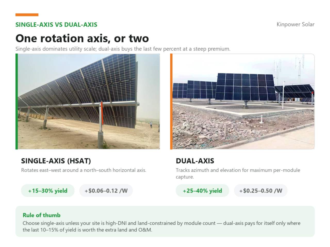 single-axis-vs-dual-axis-solar-tracker.jpg