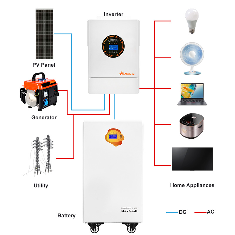 Advanced Energy Management Features