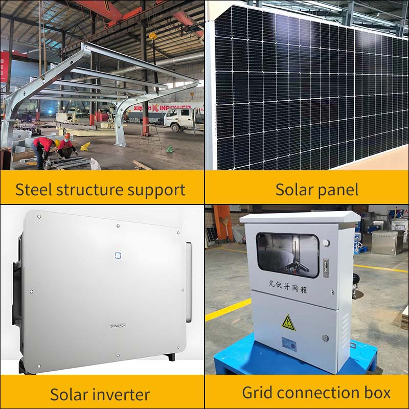 Innovative Energy Solutions