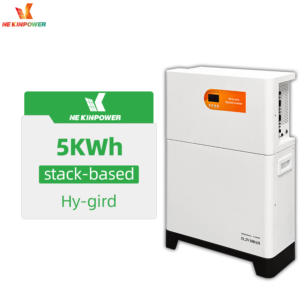 Scalability to Meet Growing Energy Needs
