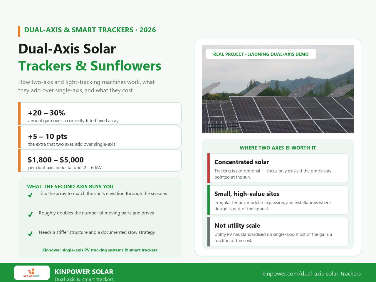 Dual-Axis & Smart Solar Trackers (Sunflower, Light-Tracking): Buying Guide