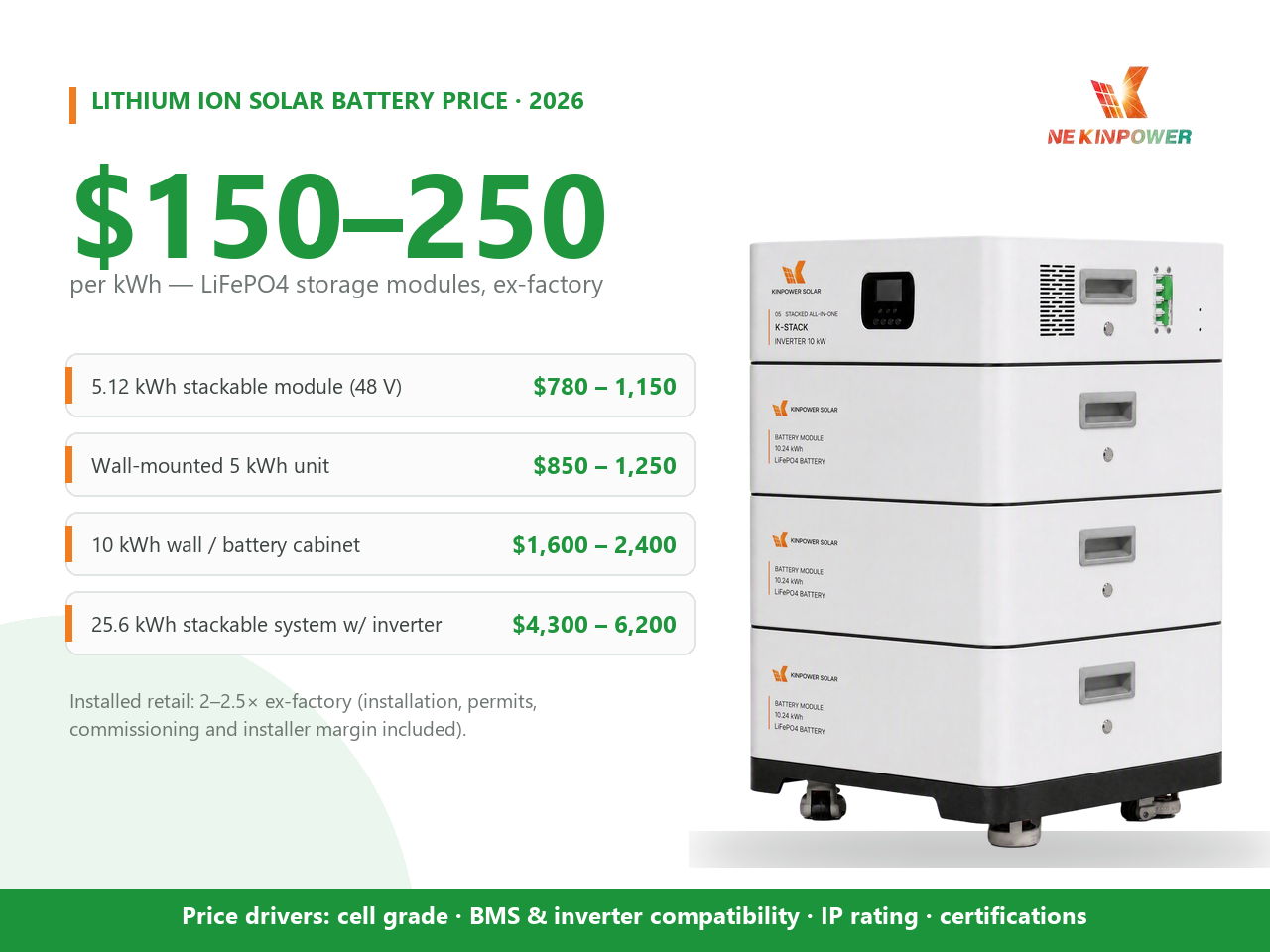 lithium-ion-solar-battery-price-2026.jpg