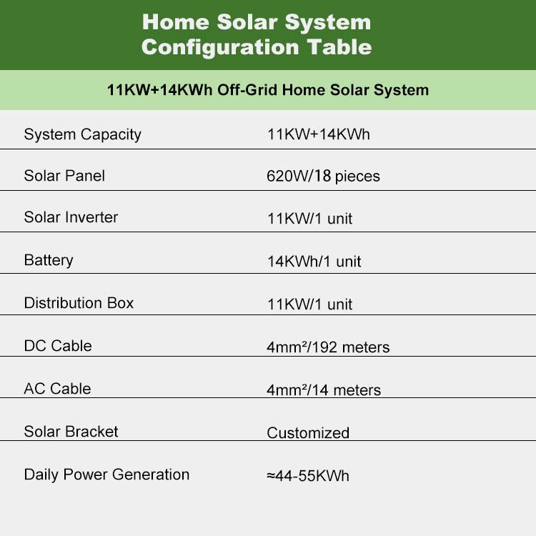 Přizpůsobená energetická řešení pro každou potřebu