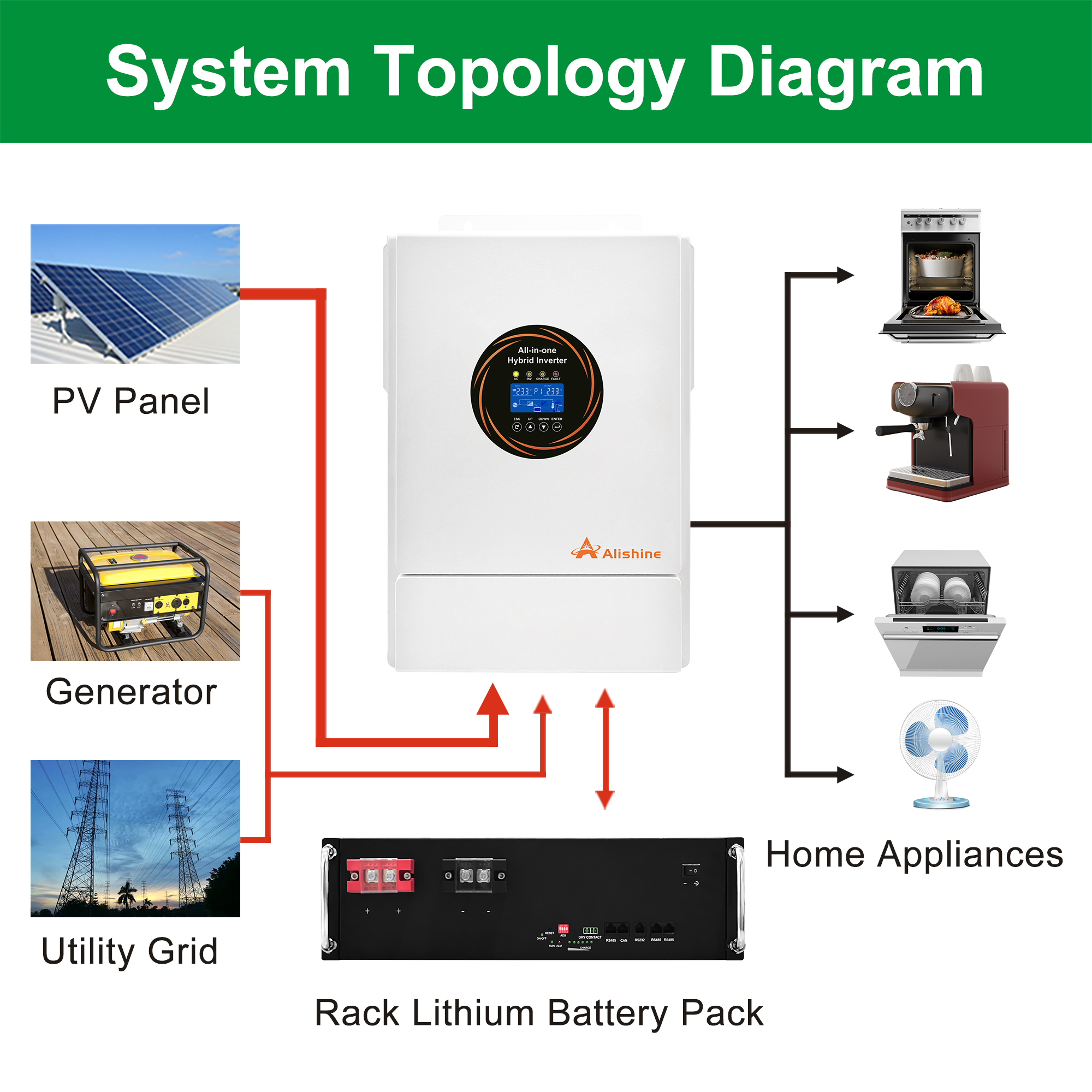 High-Performance Solar Lithium Batteries for Sale