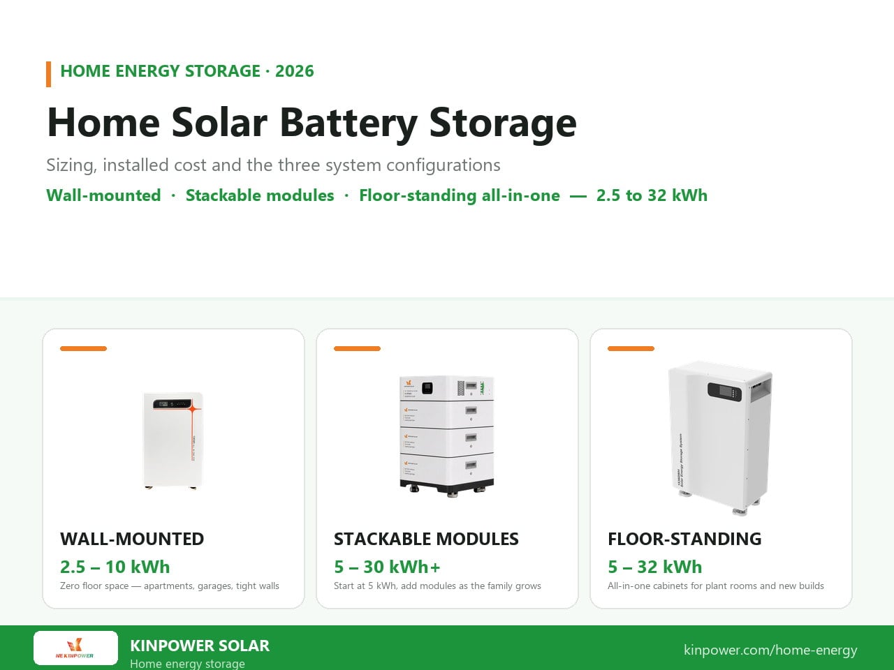 Home solar battery storage: wall-mounted, stackable and floor-standing LiFePO4 home battery systems from 2.5 to 32 kWh