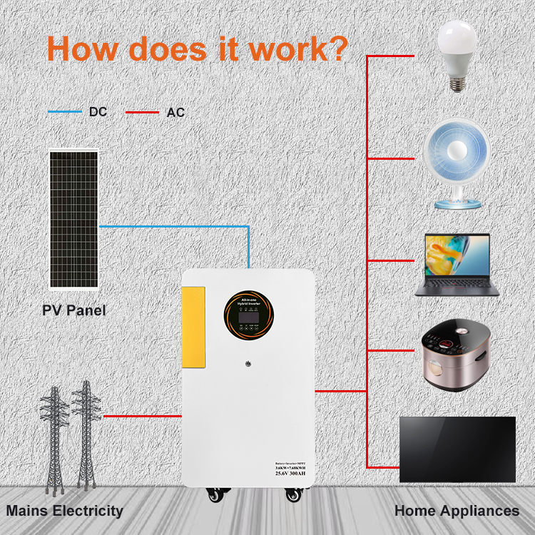 Innovative Solar Energy Storage Solutions for a Sustainable Future