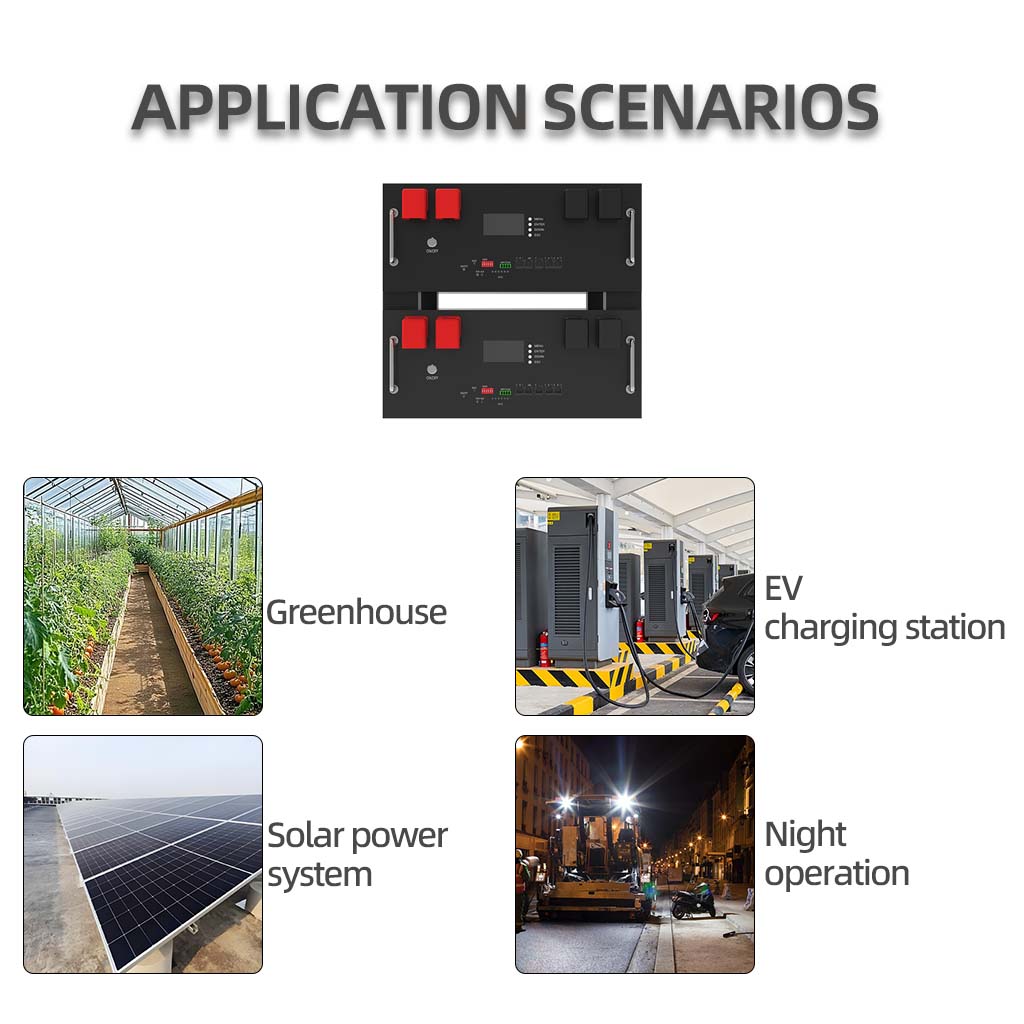 Innovative Energy Management Solutions